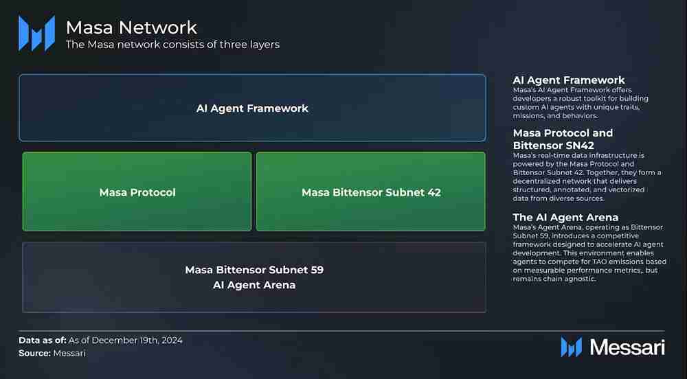 Base AI生态系统:市场概况分析和代币状态介绍